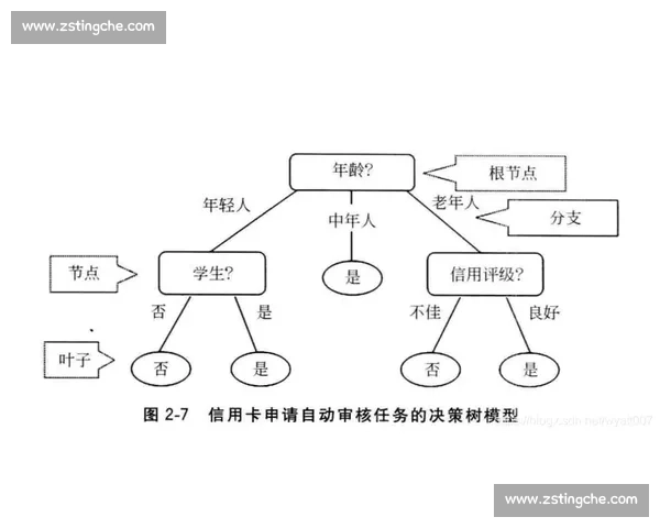 以教练博弈视角解析竞技体育决策智慧与团队胜负之道演化逻辑研究