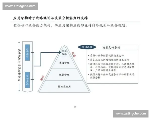 以企业项目为核心的全流程管理创新与价值提升实践路径研究方法论