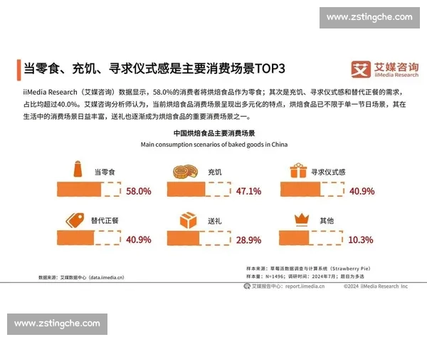 基于评论分析的消费者行为研究与市场趋势洞察 基于评论分析的消费者行为研究与市场趋势洞察
